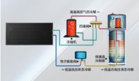 海尔在天猫官旗首发太空能热水器！140L热水只用1度电！