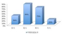 天格告诉你：家里没地暖，为什么很多人还要装地暖实木地板？