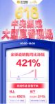 618成苏宁集成家电练兵场：全渠道狂增421%