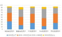 以创意玩法盘活流量，这会是属于OTT大屏营销的机遇么？