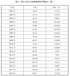 1644家陶企2018年营收3771.58亿元