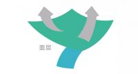 【宏绣】负氧离子功能挖掘三：这个夏至，来一场清凉约会