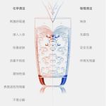 德尔玛蒸汽清洁机小米众筹，高温蒸汽强力祛污杀菌！