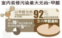 如何快速去除室内甲醛 快速去除室内甲醛七种方法