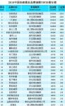 2019中国连锁酒店规模TOP30 亚朵位列15都市花园升至16