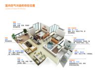乐芒空气质量解决套餐：华工品质不容错过