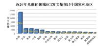 日本进口光触媒效果不能太迷信？不吹不黑先看完这篇。