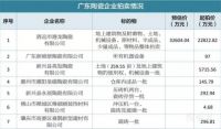 2019上半年，36家陶企超5亿元资产拍卖
