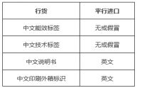 平行进口壁挂炉危害大，购买时要擦亮眼！