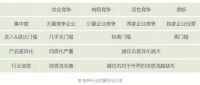 许柏鸣 | 机会红利消失，定制家具蛋糕开始重新分配