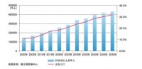 盯准5亿老人市场，飞利浦手机发力4G只是开始