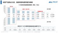 从《2019清凉家电消费白皮书》看行业发展新趋势