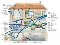 中拓智森:别再让室内空气污染成为我们呼吸的痛！
