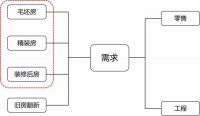 现在的拎包入住真的赚钱吗?消费者到底要什么样的拎包入住