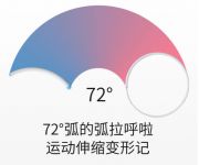 全民便捷健康时代即将来临，弧拉呼啦引领新一股时尚
