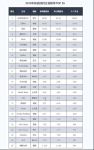德国涂料在2019年欧洲涂料排行榜的解读