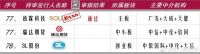 卫浴代工企业松霖科技获批上市