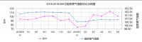 6月BHI 高位回落，上半年行业发展维稳向好