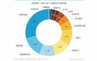 智能语音仍是AI主流 熊猫超级语音宝电视要火？