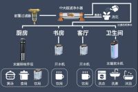 全屋中央净水系统的这些好处,你都知道吗?