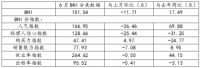 上半年全国规模以上建材家居卖场销售额4647亿元 家居行业维稳向好