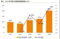 家居行业发展走势会是这样的吗？