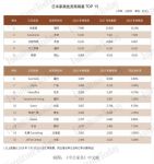 日本家具批发商TOP15榜单出炉！第一名年销售10亿人民币
