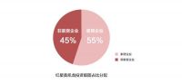 一笔投资购入12家卖场，红星美凯龙的版图扩张未完待续
