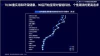 家庭装修需求以7%速率增长，艾芬达智能电热毛巾架成卫浴必备神器