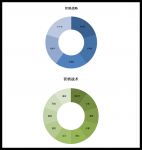 营销乱象何时休