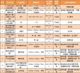 别买！13批次家具产品抽查不合格，多批次甲醛释放量超标