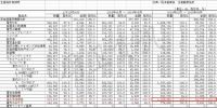 1-5月日本智能马桶产值21亿元，出货100多万台