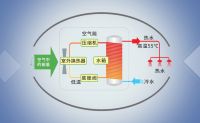 空气能热水器好用吗？注意这5点，用起来更节能！