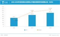 我乐家居上市两年：增速冠军的故事将如何继续？