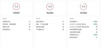 1688店铺BRS评分是什么意思？