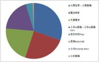 炬芯不忘初心，AI音箱智能和音质两不误