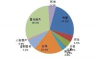 智能马桶盖售后服务引担忧，消协列为投诉分析案例