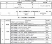 8月1日，又一波新规正式实施，卫浴企业将受影响