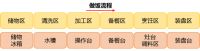 下厨房总是手忙脚乱？欧铂丽教你设计正确的厨房动线