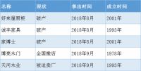 印迹中国·寻找家居新势力 | e2e与三维家助企业逆势增长