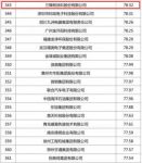 靠实力说话，三棵树入榜中国企业专利500 强
