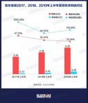 净利逆势增长129%背后：我乐家居2019上半年三大举措解析