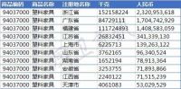 不止44亿美元橱浴柜加税，美将对华50亿卫生陶瓷加税10%