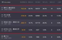 从哪吒爆红到智能马桶,国产的成见正在消失