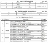 8月1日一波新规正式实施 卫浴企业将受影响