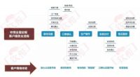 不知如何转型升级?看这个没有门店全屋定制经销商如何转型