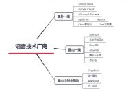 炬芯运用声音前处理技术助力智能语音市场发展