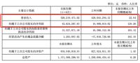 我乐家居2019上半年营收5.26亿元，净利润同增近130%