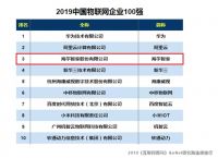 物联网成企业实力评选新标准：华为阿里海尔位列前三