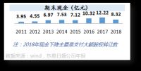 什么样的企业值得投资？长线角度浅析东易日盛投资前景！